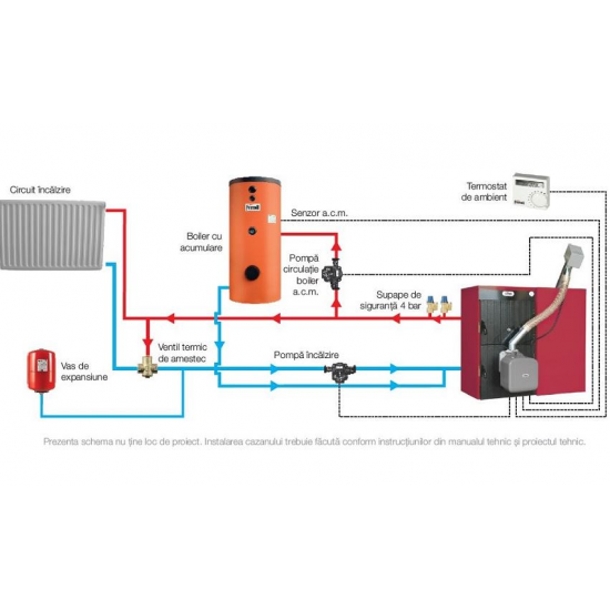 SUNPELLET 7 (WN) Set is formed by: SFL 7 SUN P N 12 Pellet door for right (only for pellet) Pellet tank 350 lts Safety sensor